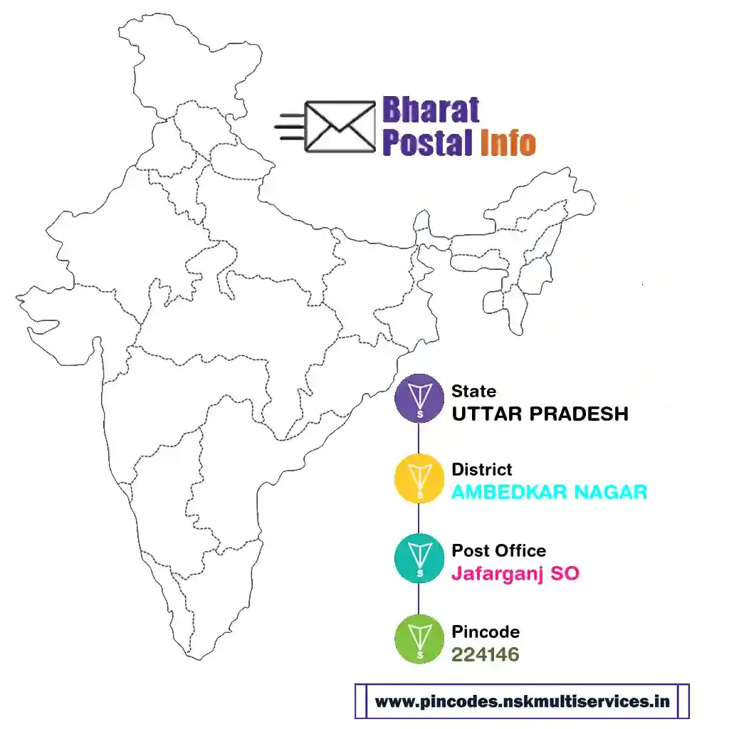 uttar pradesh-ambedkar nagar-jafarganj so-224146